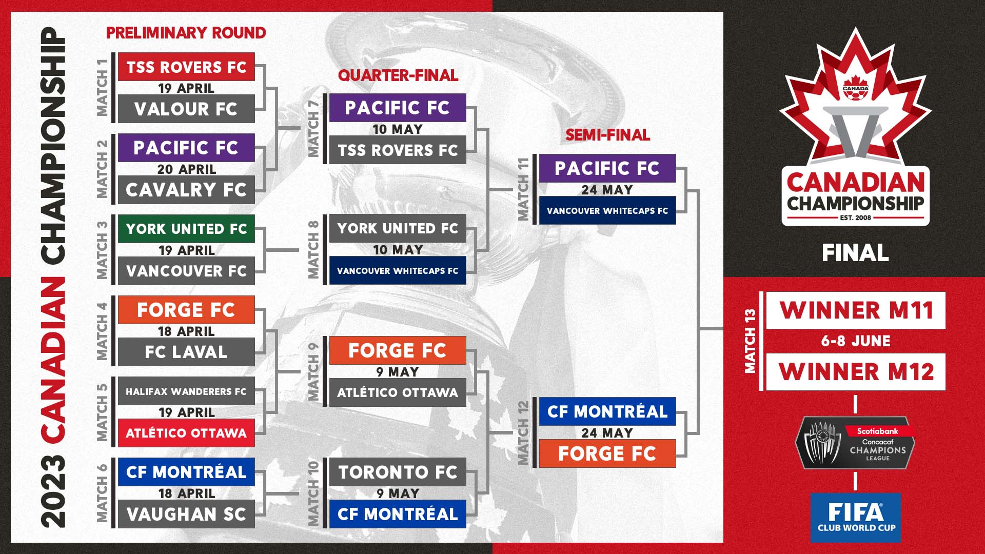 Canadian Championship Semi-Finals set for 24 May Doubleheader